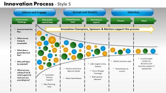 PowerPoint Funnel Screening Ppt Design