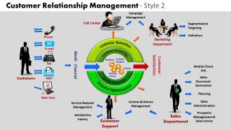 PowerPoint Themes Leadership Customer Relationship Ppt Slide Designs
