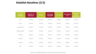 Power Management System And Technology Establish Baselines Operating Ppt PowerPoint Presentation Infographics Graphics Download PDF
