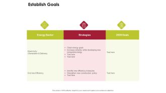 Power Management System And Technology Establish Goals Ppt PowerPoint Presentation Layouts Background PDF