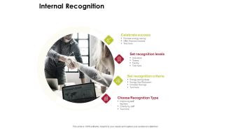 Power Management System And Technology Internal Recognition Ppt PowerPoint Presentation File Guide PDF