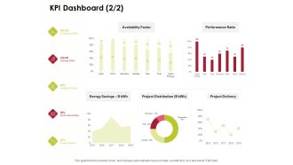 Power Management System And Technology KPI Dashboard Project Ppt PowerPoint Presentation Layouts Graphic Tips PDF