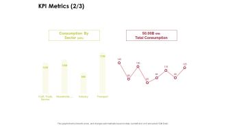 Power Management System And Technology KPI Metrics Consumption Ppt PowerPoint Presentation Portfolio Good PDF