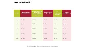Power Management System And Technology Measure Results Ppt PowerPoint Presentation Icon Influencers PDF