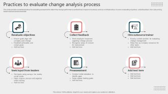Practices To Evaluate Change Analysis Process Clipart PDF