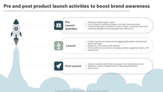 Pre And Post Product Launch Activities To Boost Brand Awareness Structure PDF