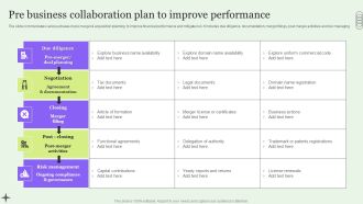 Pre Business Collaboration Plan To Improve Performance Icons PDF