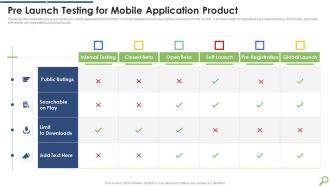 Pre Launch Testing For Mobile Application Product Rules PDF