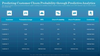 Predicting Customer Churn Probability Through Predictive Analytics Inspiration PDF