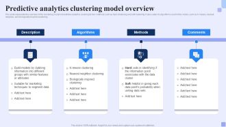 Predictive Analytics Clustering Model Overview Forward Looking Analysis IT Professional PDF
