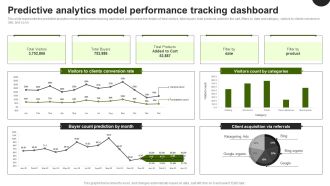 Predictive Analytics In The Age Of Big Data Predictive Analytics Model Performance Tracking Introduction PDF