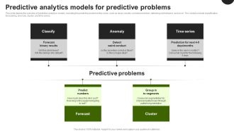 Predictive Analytics In The Age Of Big Data Predictive Analytics Models For Predictive Problems Rules PDF