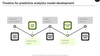 Predictive Analytics In The Age Of Big Data Timeline For Predictive Analytics Model Development Information PDF