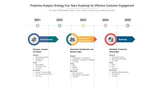 Predictive Analytics Strategy Five Years Roadmap For Business Success Summary
