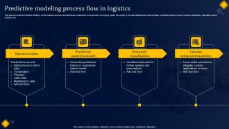 Predictive Modeling Process Flow In Logistics Icons PDF