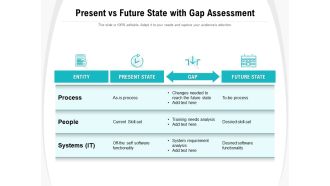 Present Vs Future State With Gap Assessment Ppt PowerPoint Presentation Outline Show PDF