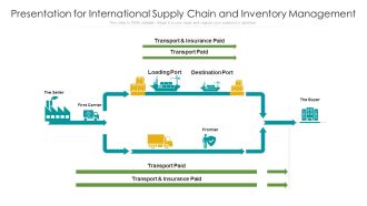 Presentation For International Supply Chain And Inventory Management Ppt Infographics Example PDF