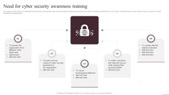 Prevention Of Information Need For Cyber Security Awareness Training Graphics PDF