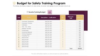 Preventive Measures Workplace Budget For Safety Training Program Ppt Outline Elements PDF