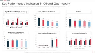 Price Benefit Internet Things Digital Twins Execution After Covid Key Performance Indicators In Oil Slides PDF