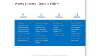 Pricing Strategy Steps To Follow Ppt PowerPoint Presentation Infographics Examples PDF