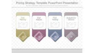 Pricing Strategy Template Powerpoint Presentation