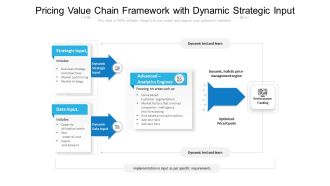 Pricing Value Chain Framework With Dynamic Strategic Input Ppt Powerpoint Presentation File Slide Portrait PDF