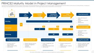 Prince2 Maturity Model In Project Management Icons PDF