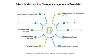 Principles In Leading Change Management Ppt PowerPoint Presentation File Files