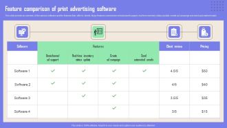Print Advertising Feature Comparison Of Print Advertising Software Formats PDF