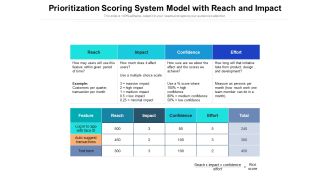 Prioritization Scoring System Model With Reach And Impact Ppt PowerPoint Presentation Gallery Example File PDF