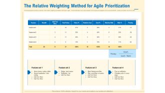 Prioritization Techniques For Software Development And Testing The Relative Weighting Method For Agile Prioritization Brochure PDF