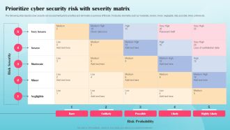 Prioritize Cyber Security Risk With Severity Matrix Ppt PowerPoint Presentation File Icon PDF