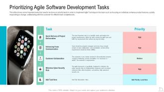 Prioritizing Agile Software Development Tasks Ppt Slides Templates PDF