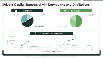 Private Capital Scorecard With Drawdowns And Distributions Formats PDF