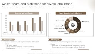 Private Label Branding To Optimize Market Share And Profit Trend For Private Label Brand Guidelines PDF