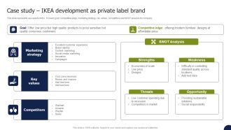 Private Labelling Strategies To Gain Case Study Ikea Development As Private Label Brand Inspiration PDF