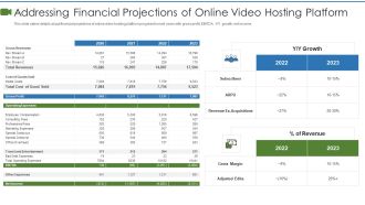 Private Video Streaming Platform Capital Fundraising Pitch Deck Addressing Financial Projections Introduction PDF