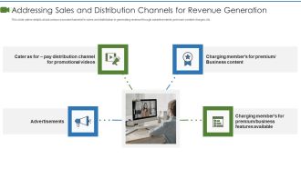 Private Video Streaming Platform Capital Fundraising Pitch Deck Addressing Sales And Distribution Formats PDF