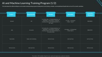 Proactive Consumer Solution And How To Perform It AI And Machine Learning Training Program Rules PDF