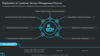 Proactive Consumer Solution And How To Perform It Digitization Of Customer Service Management Process Brochure PDF