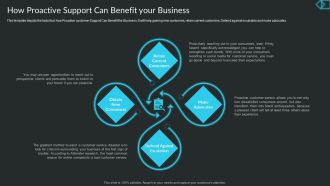 Proactive Consumer Solution And How To Perform It How Proactive Support Can Benefit Your Business Download PDF