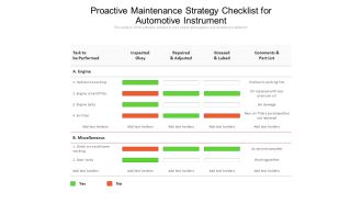 Proactive Maintenance Strategy Checklist For Automotive Instrument Ppt PowerPoint Presentation File Design Inspiration PDF