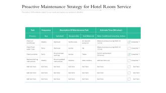 Proactive Maintenance Strategy For Hotel Room Service Ppt PowerPoint Presentation File Ideas PDF
