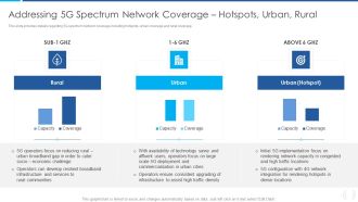 Proactive Method For 5G Deployment By Telecom Companies Addressing 5G Spectrum Network Coverage Themes PDF