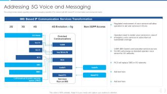 Proactive Method For 5G Deployment By Telecom Companies Addressing 5G Voice And Messaging Brochure PDF