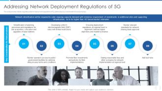 Proactive Method For 5G Deployment By Telecom Companies Addressing Network Deployment Regulations Of 5G Designs PDF