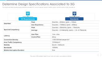 Proactive Method For 5G Deployment By Telecom Companies Determine Design Specifications Associated To 5G Structure PDF