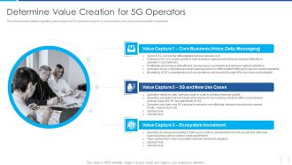 Proactive Method For 5G Deployment By Telecom Companies Determine Value Creation For 5G Operators Guidelines PDF