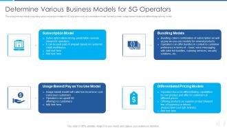 Proactive Method For 5G Deployment By Telecom Companies Determine Various Business Models For 5G Operators Topics PDF